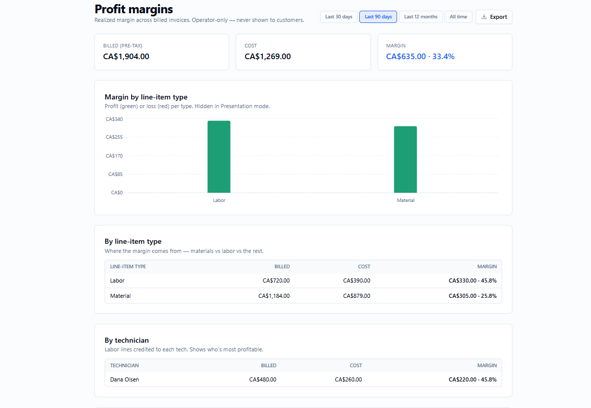 Job profit & margin tracking in Crewato